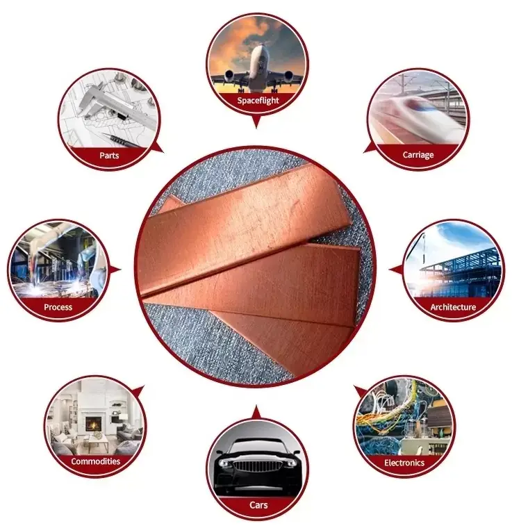 1741336800107150.jpg 铜应用领域.jpg